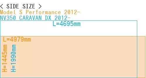 #Model S Performance 2012- + NV350 CARAVAN DX 2012-